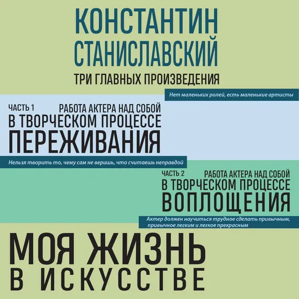Константин Станиславский. Работа актера над собой. Части 1 и 2. Моя жизнь в искусстве. Обложка